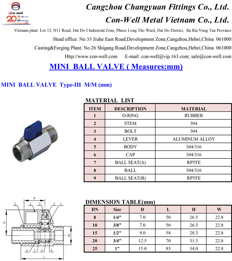 Mini-Ball-Valves-2.jpg