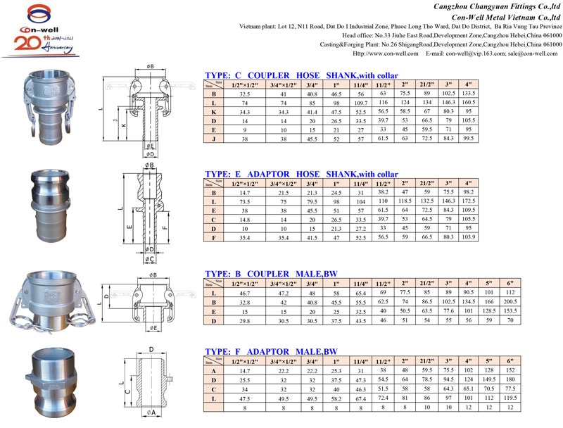 Quick-Couplings-Type-II-3.jpg