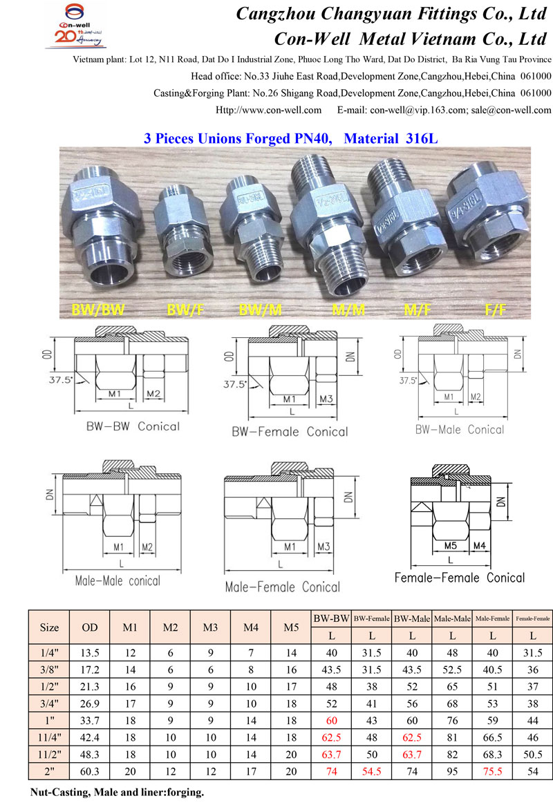 3PC-Forged-Unions-PN40.jpg