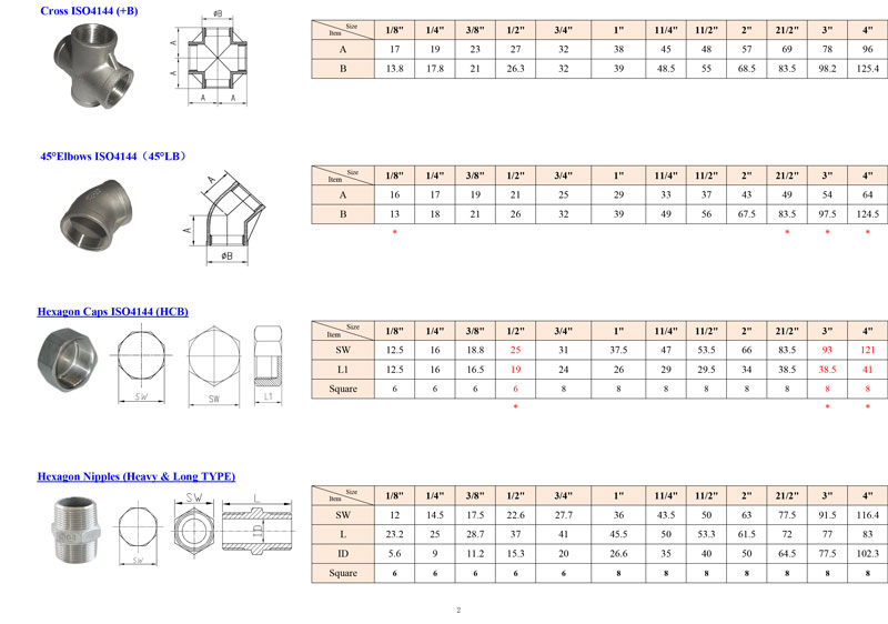 ISO4144-Type-2.jpg