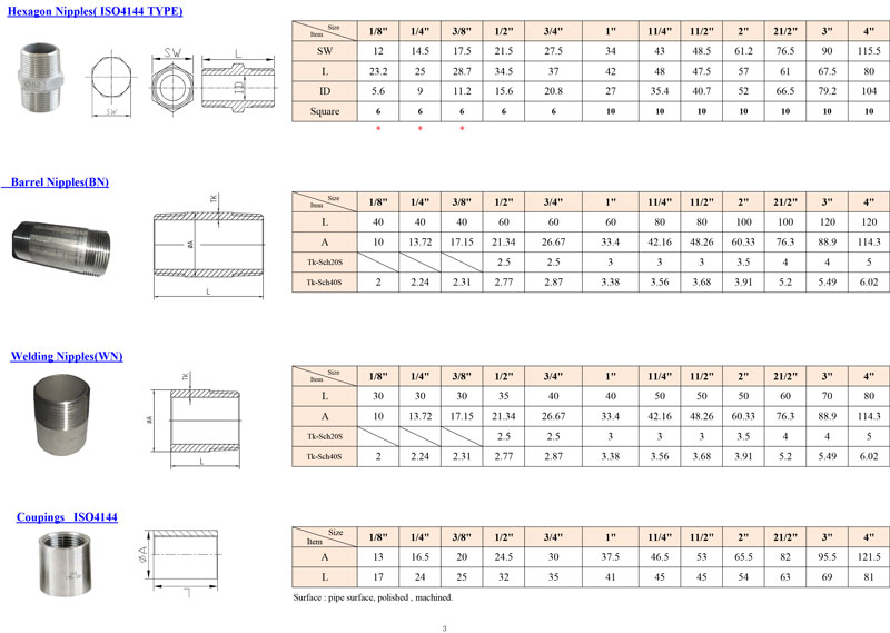 ISO4144-Type-3.jpg