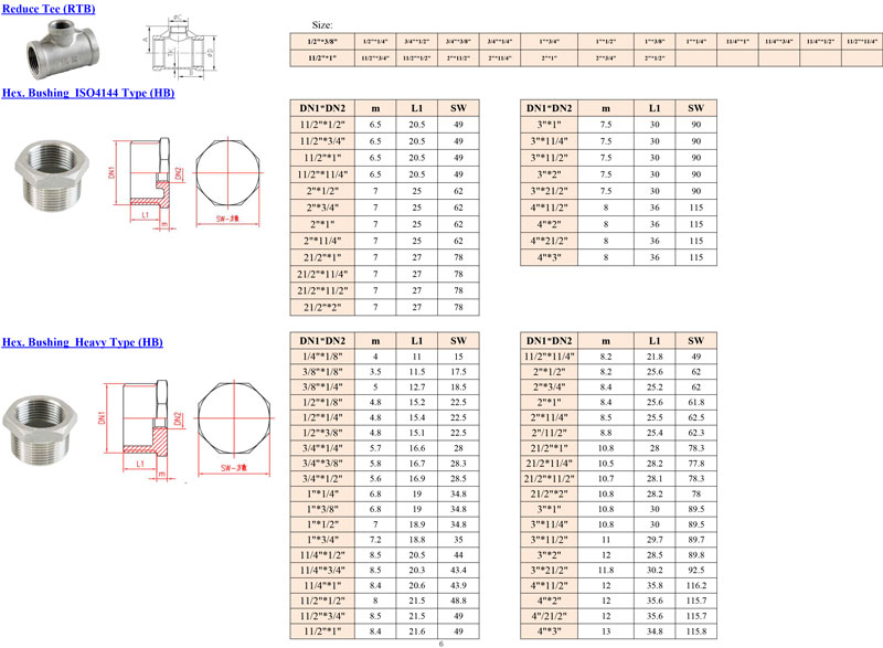 ISO4144-Type-6.jpg