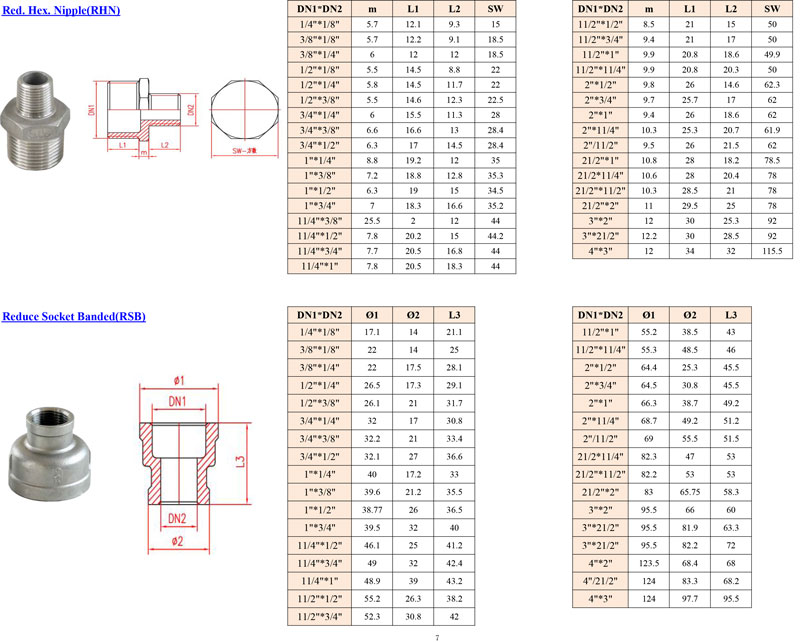 ISO4144-Type-7.jpg